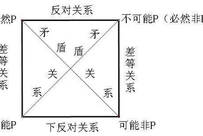 佛学 逻辑 - 佛学逻辑矛盾