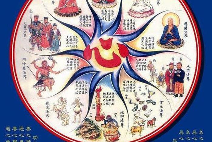 什么是十法界佛 十法界的佛