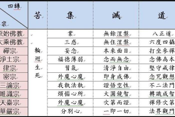 佛教最基本的知识有哪些；佛教基本知识入门