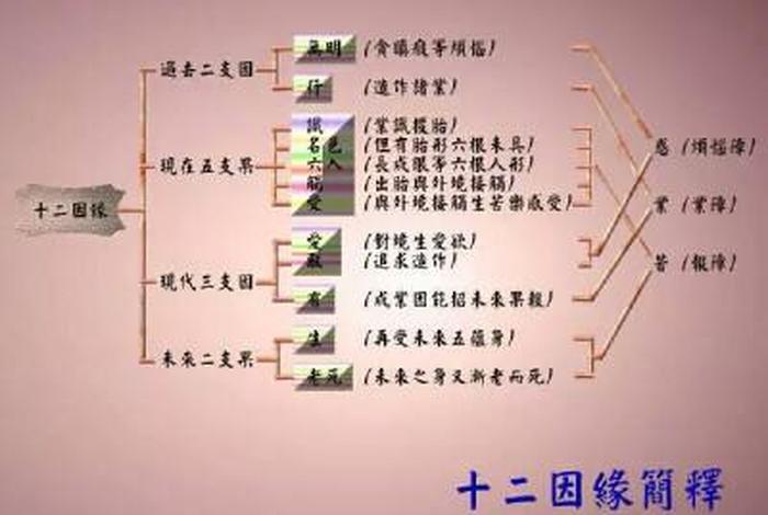怎样皈依佛门在家修行 - 怎样皈依佛门的方法