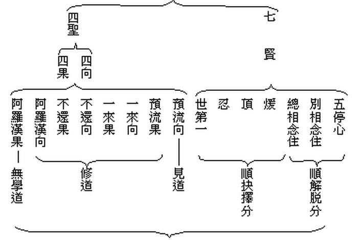 知识型佛教徒有哪些 - 知识型是什么意思