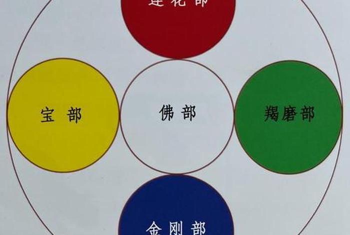 佛教布施有几种分别是什么、佛教布施有哪些