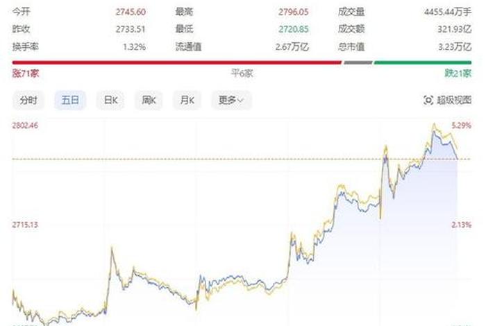 佛教龙头股票排名 佛教龙头股票排名榜