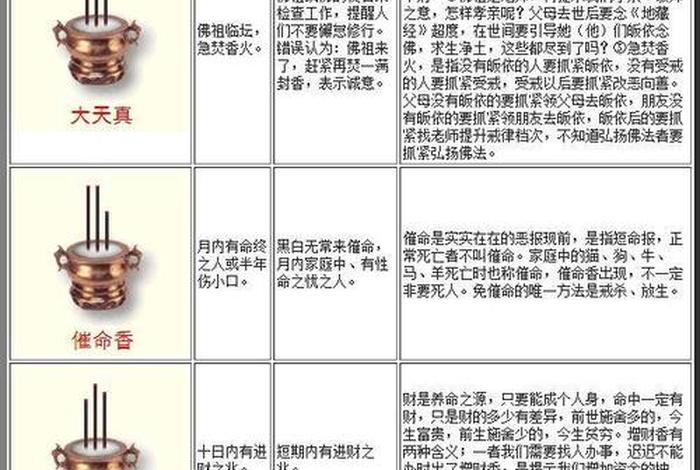 上供上香步骤 - 上供的香有什么讲究