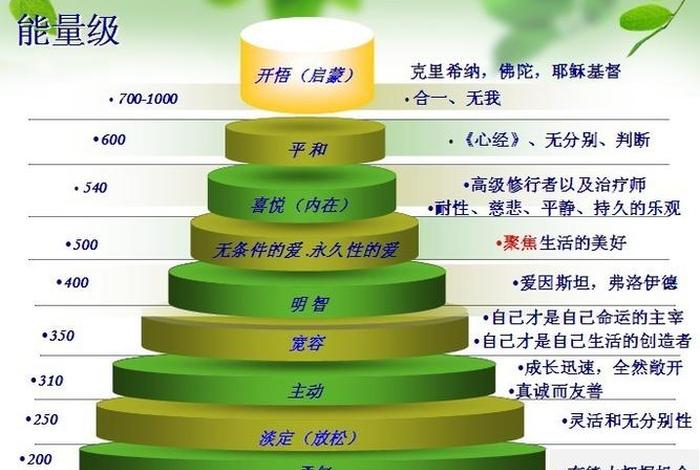 佛教阿赖耶识是灵魂（阿赖耶识的本质是什么）