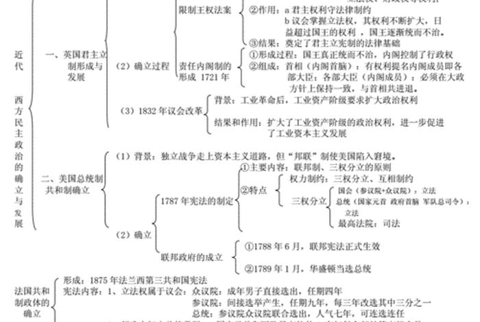高一历史知识点大全书籍 - 高一历史知识点总结大全