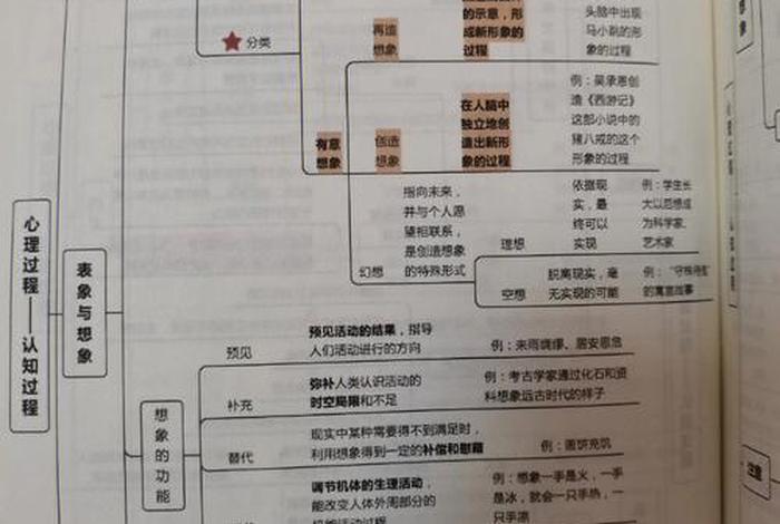 佛教知识架构图高清版图片 佛教知识体系思维导图