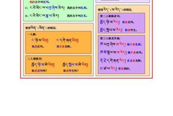 藏族文化基础知识大全 - 藏族文化史