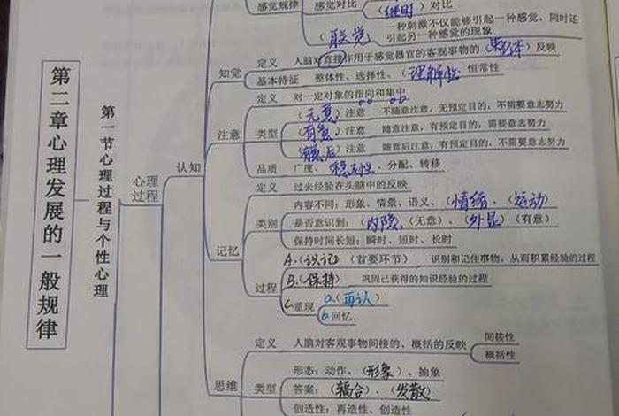 佛教心理学知识点总结图、佛教心理学知识点总结图片