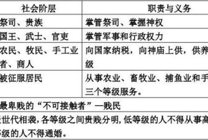 佛教对种姓制度有冲击吗 种姓制度与早期佛教对当时社会产生的影响