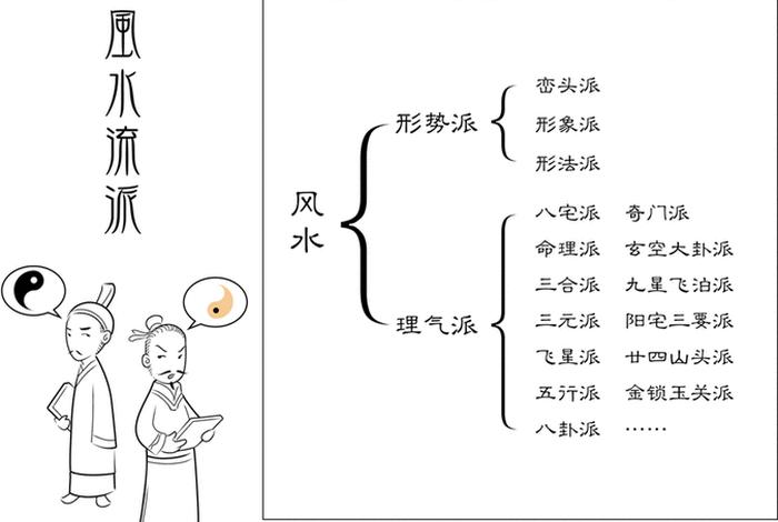 风水与玄学 - 风水与玄学的关系