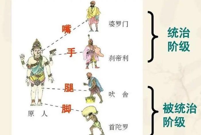 佛教的传播过程和范围 - 佛教的传播最终使其享有了怎样的历史地位