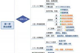 佛教的一些知识是什么意思 佛教有关知识