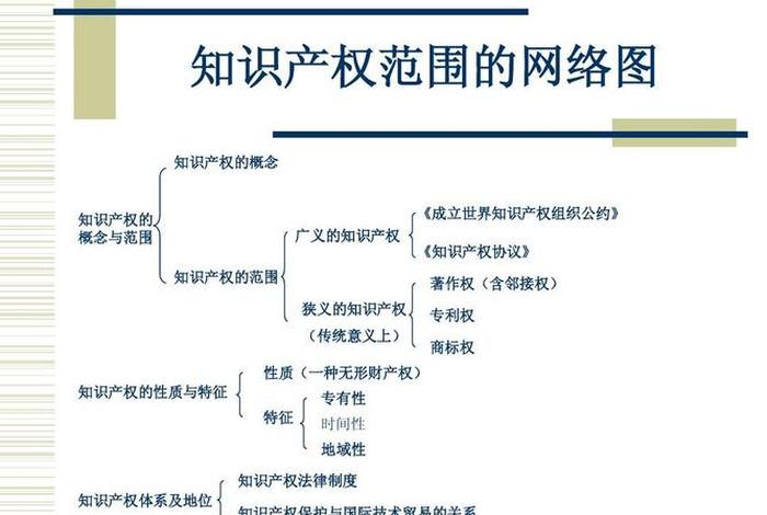 世界上都有什么知识、世界上都有什么知识产权法