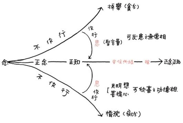 如何系统学习佛教知识 - 怎么系统的学佛
