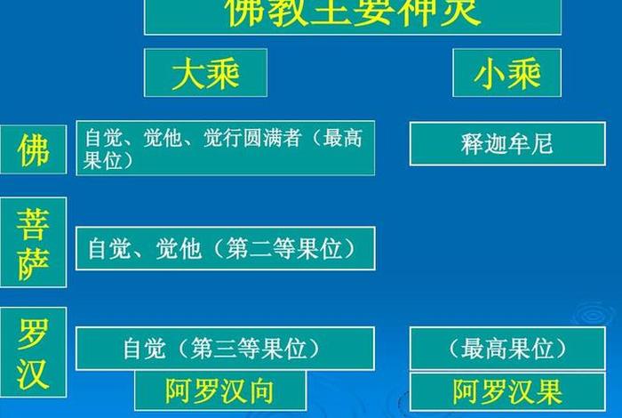 佛教的一些知识点；佛教的一些知识点总结