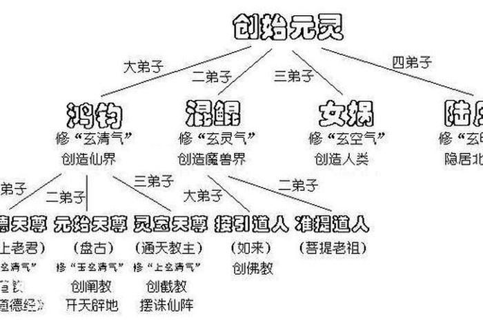 关于地理佛教的知识资料有哪些；佛教与地理环境的关系