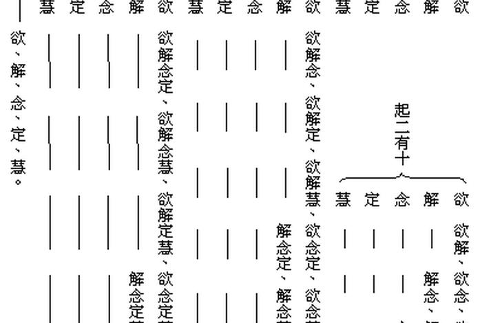 佛教有哪些纪律法规知识的 - 佛教规则
