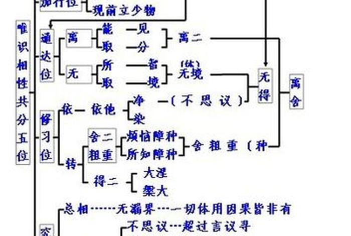 佛教有几大法相 佛教分哪几个法门