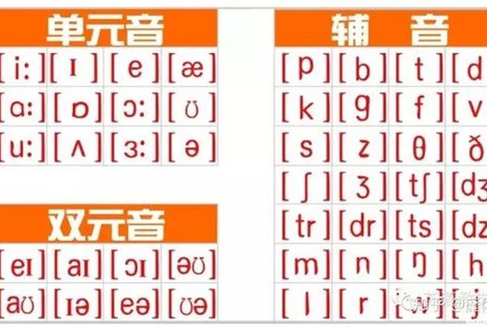 根本咒的吽是长音还是短音、根本咒和心咒