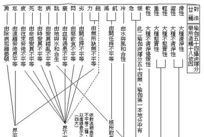 佛教旅游文化百科知识书籍有哪些 佛教文化旅游线路