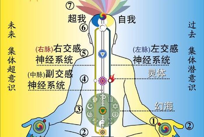 佛教禅修冥想导引；禅修 冥想