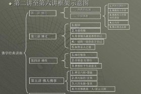 佛教来源知识点总结（《佛教的起源》）
