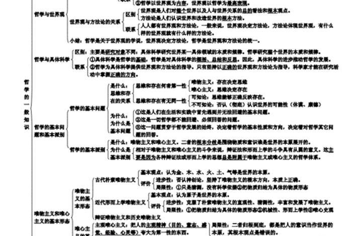 高中哲学知识点大全（高中哲学归纳）