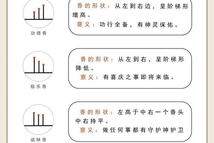 佛教为什么要点香 点香是为了什么