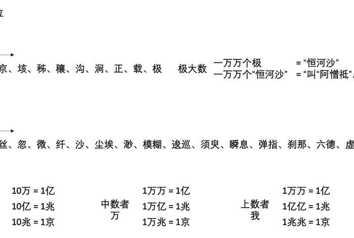 佛教数量单位（佛教中的数量单位）