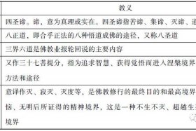 佛教基础知识短篇讲解，佛教基本知识入门