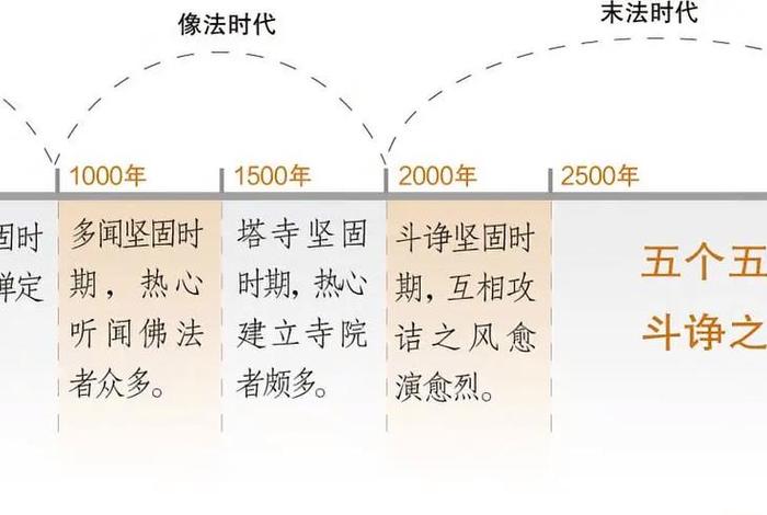 历史对佛教的评价；对于佛教的评价