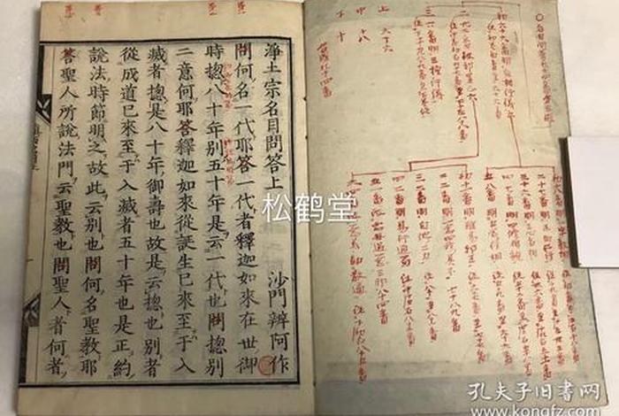 佛教相关的知识问答有哪些；佛教知识 大全问答题