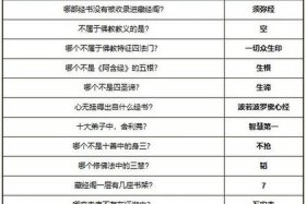 关于佛教知识的题目及答案（佛教知识题库）