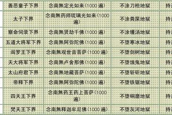 佛教日历十斋日 十斋日日历表