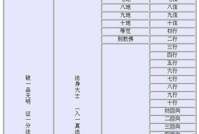 佛教修炼等级划分详细（佛教的修炼等级）