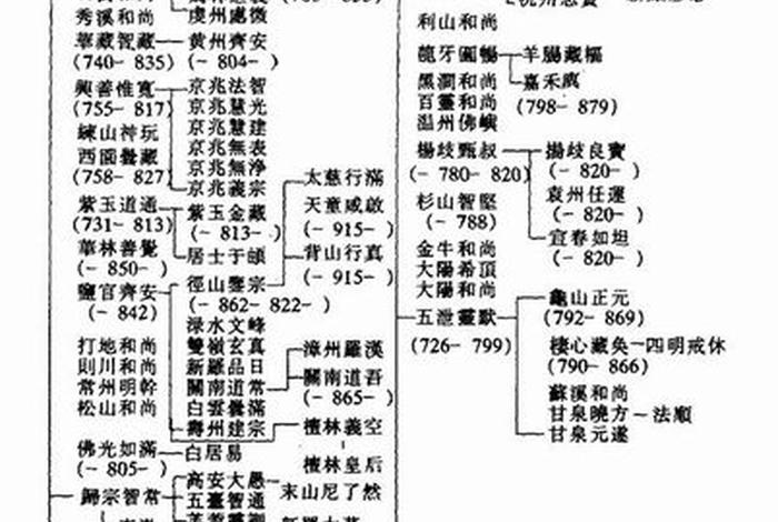 佛学常识考试模拟题电子版、佛学题库