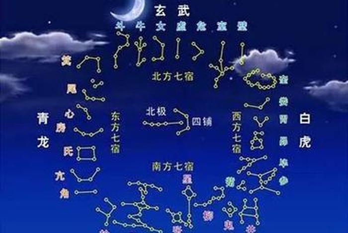 佛教星宿经经文（28星宿佛教）