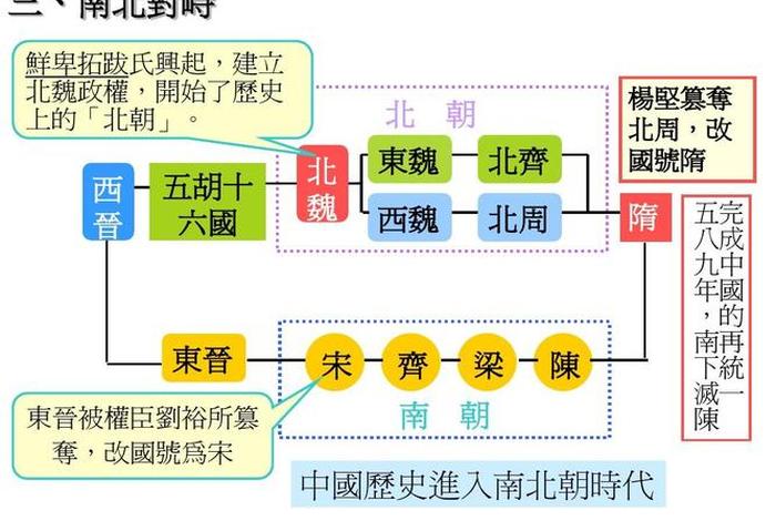 你不了解的魏晋南北朝，你知道魏晋南北朝吗