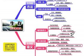 佛教旅游知识点归纳图片，佛教旅游知识点归纳图片高清
