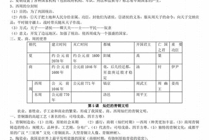 初一历史知识点大全讲解 - 初一历史重点知识整理