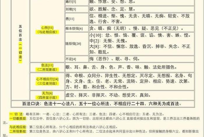 佛教唯识论基础知识是什么 佛教唯识学是什么经书