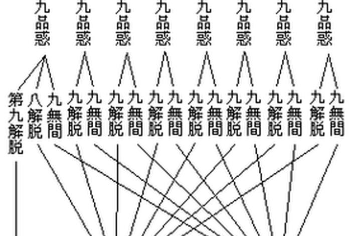 佛教果位划分、佛教果位划分经典有哪些