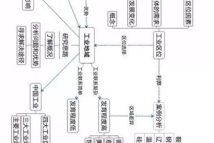 关于地理佛教的知识点有哪些；佛教的地域
