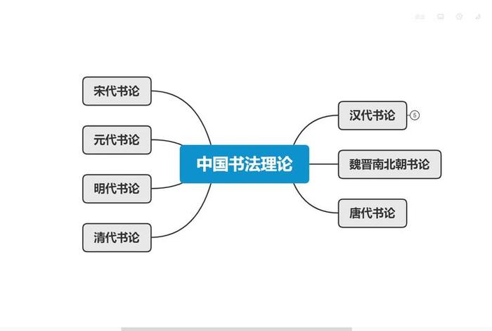 书法理论知识大全 关于书法理论知识点总结