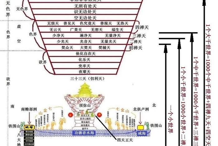 佛教体系架构是什么 - 佛教的架构