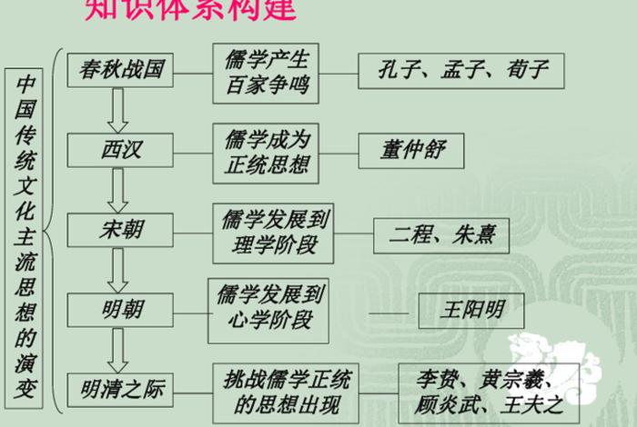 蒙藏教育的发展历程 蒙藏教育的发展历程是什么