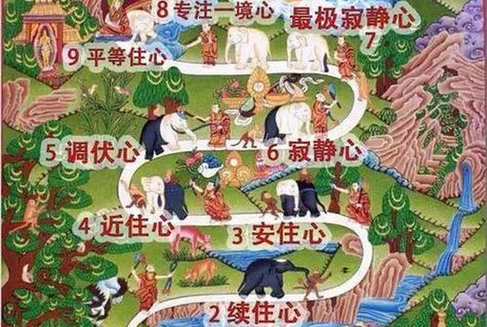 佛教七种心识 - 佛教中的心
