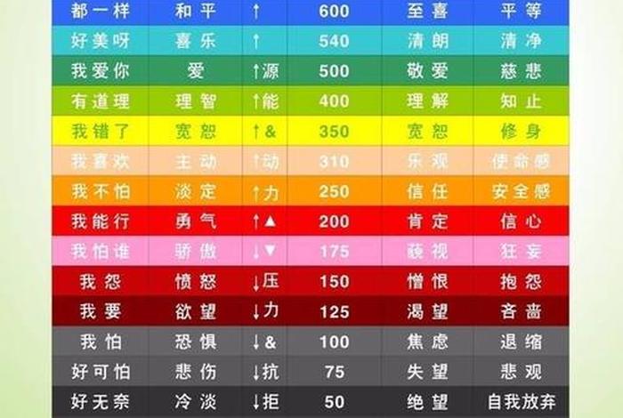 佛教能量小知识图片，佛教的能量等级高清大图