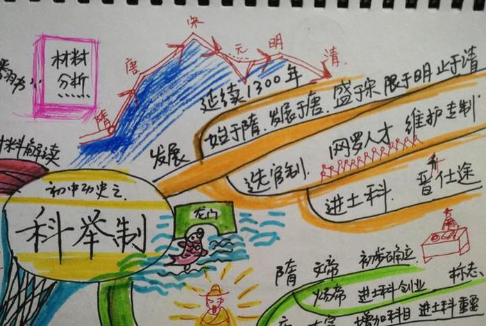 科举教育的传统与变迁、科举制在教育方面的作用